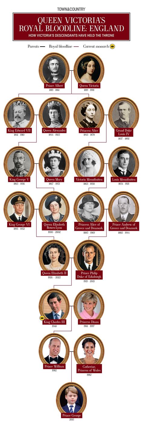 queen victorias family tree