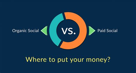 Paid Vs Organic Social How To Create The Best Strategy
