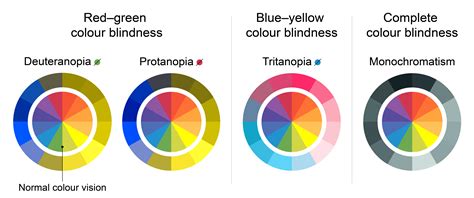 year coherent  tritanopia color blindness plug tube tariff