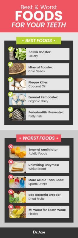 the best and worst foods for your teeth including the 1