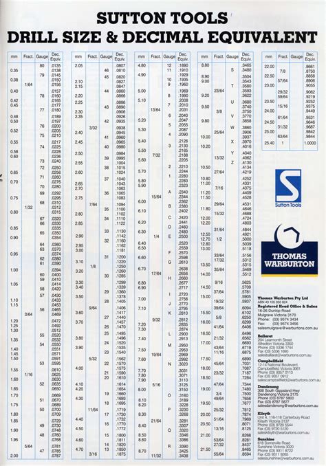 helicoil drill size chart