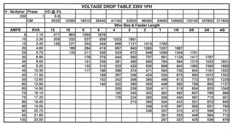 wire gauge chart amps  chart