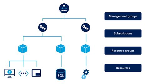 azure  practices  multi chapter guide opsramp