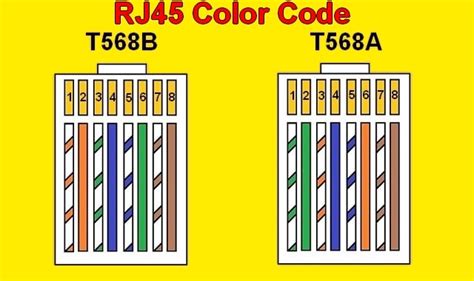 rj color code house electrical wiring diagram