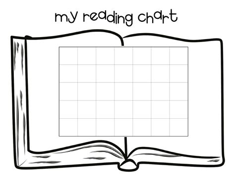 reading charts