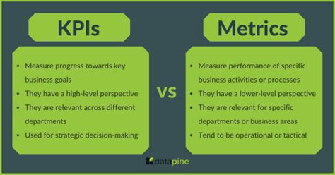 difference   key performance indicator kpi   key metric