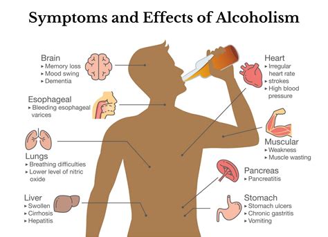 Cbd And Alcohol Mixing The Two And What You Should Know