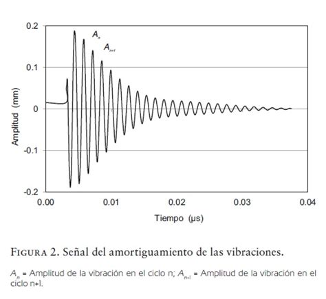 Efecto Del Tratamiento Higro Térmico En Las Características Acústicas
