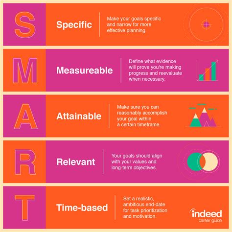 smart goals definition and examples