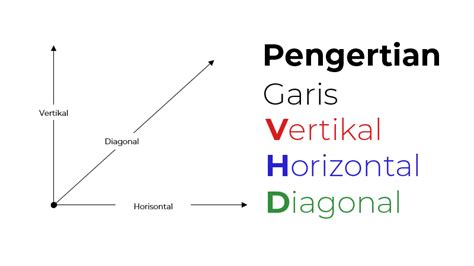 pengertian garis vertikal horizontal  diagonal massiswocom