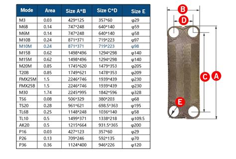 heat exchanger plate gx  jiangsu gaojie energy saving equipment group