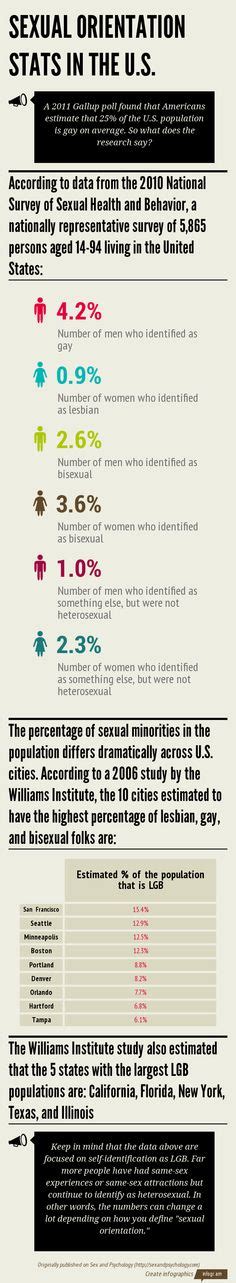 lgbt facts on pinterest lgbt lgbt youth and gay marriage