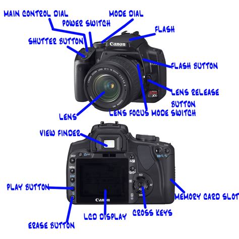 camera diagram  blog