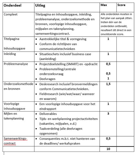 dogu timor doktor dalgic projectactiviteiten plan van aanpak metlibqatarorg