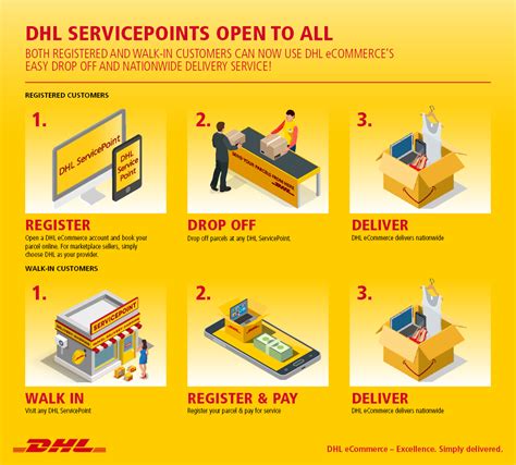 dhl ecommerce dhl servicepoint