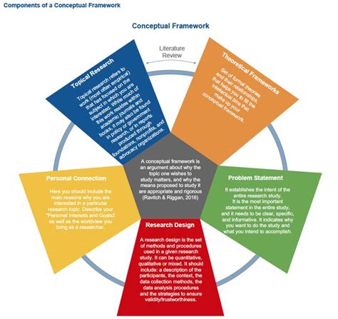 qualitative designs hopscotch conceptual framework research