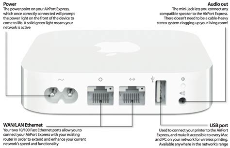 power packed apple network routers  individual