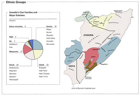 File Somalia Ethnic Grps 2002