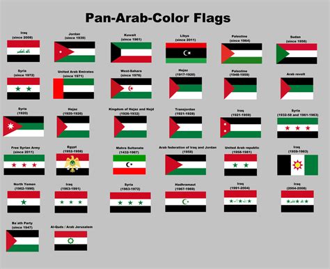 All Flags That Have All The Pan Arab Colors Vexillology