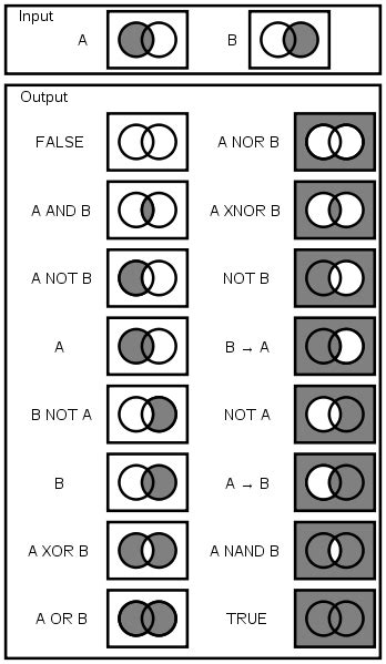 basic logic gates eeengineer