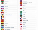 Dünyanın 254 Bayrakları için resim sonucu. Boyutu: 131 x 105. Kaynak: odevvebilim.com