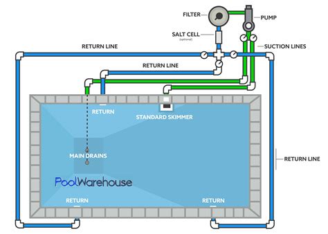 swimming pool plumbing diagrams inground pool kit plumbing layouts