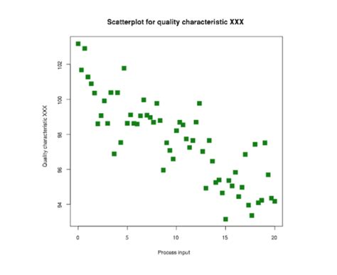 Top 30 Open Source And Paid React Charts Examples Flatlogic Blog