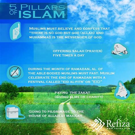 5 pillars of islam membaca dua kalimat syahadat menunaikan sholat menunaikan zakat puasa di