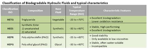 technical topic biodegradable hydraulic fluids biona jersin bio oils  plastic lubricants