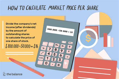 How To Calculate Current Value Of Stock Haiper