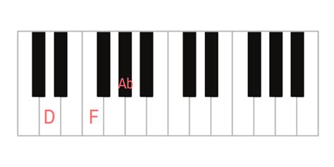 Ultimate Guide To Diminished Chords On The Piano
