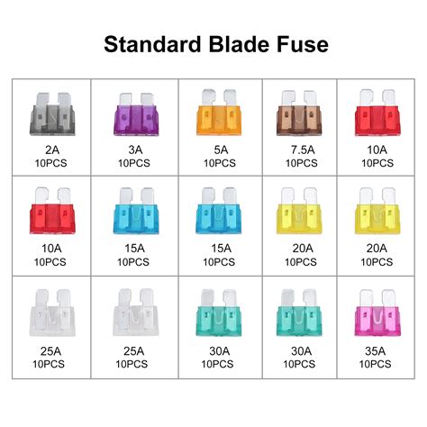 pcs  kinds  standard blade fuses assortment set  auto car suv truck  ebay