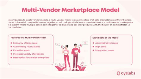 Single Vendor Vs Multi Vendor Marketplaces Find The Right Fit