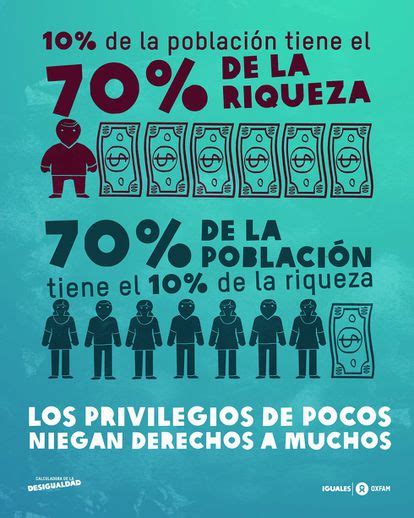 La Medida De La Desigualdad En América Latina Planeta Futuro El PaÍs