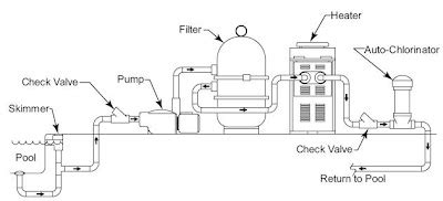 pool basic swimming pool pump  filter diagram