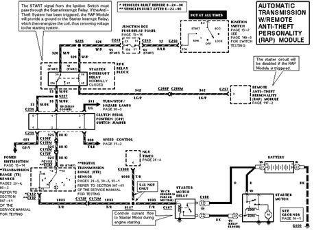 ford  starter wiring diagram  ford ranger starter wiring diagram install chains