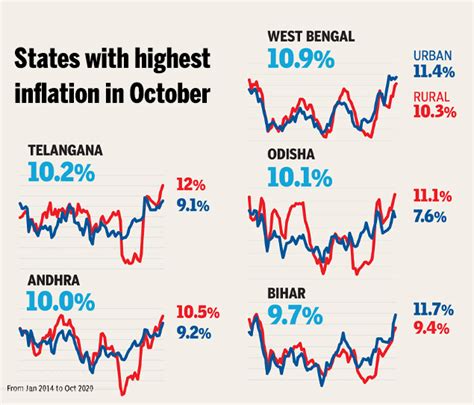 rising prices  pinching   india hard times  india