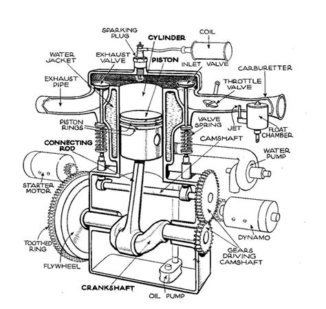 motorcycle engine parts diagram rods