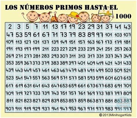 los nÚmeros primos un número primo es un número natural mayor que 1 y
