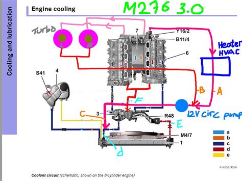 differences     cooling system mbworldorg forums
