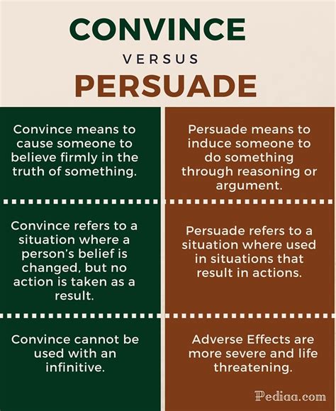 difference  convince  persuade