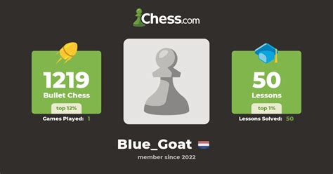 biuegoat chess profile chesscom