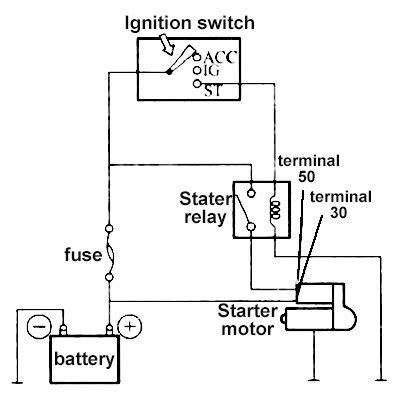 ford tractor starter solenoid wiring diagram wiring technology