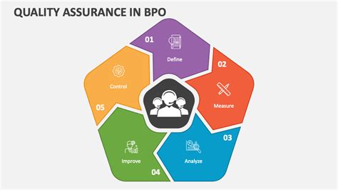 quality assurance  bpo powerpoint  google  template