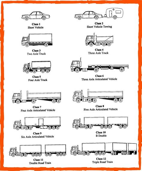 axle  tire vehicles truck saferacks industrial index