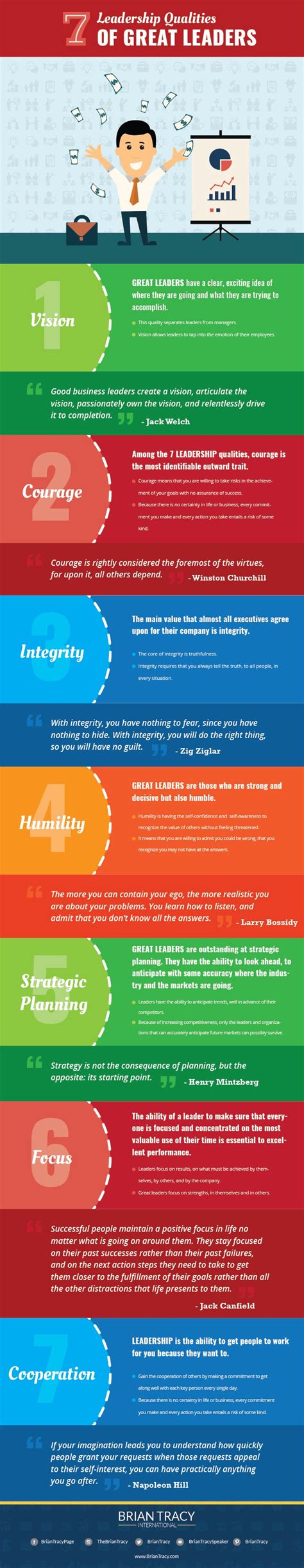 7 leadership qualities of all great leaders