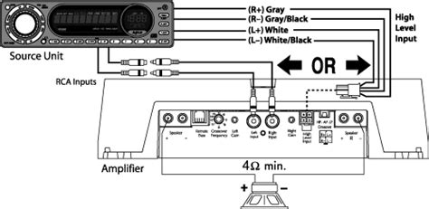 wiring  channel rockford fosgate punch amplifiers