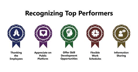ways  recognize top performers hifives