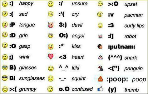 keyboard faces advice pinterest facebook emoticons emoticon