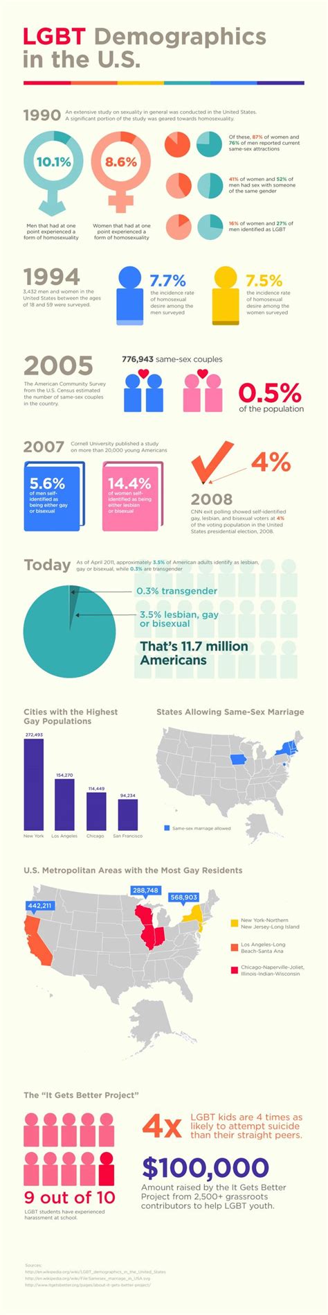 17 Best Images About Lgbt Infographic On Pinterest Romantic Sex Ed